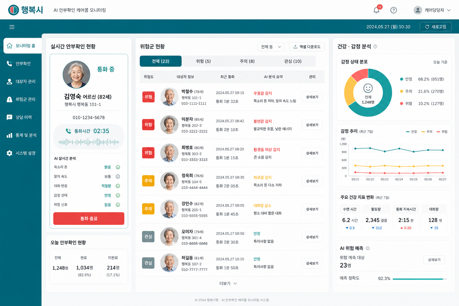 AI 케어콜 행정 대시보드