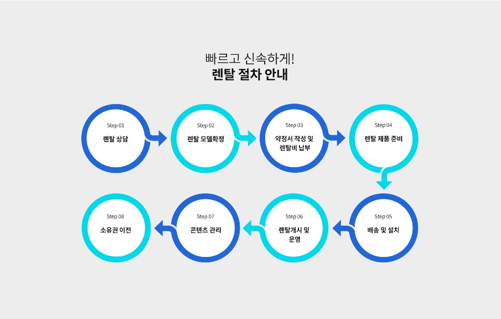 빠르고 신속하게! 장기렌탈 절차 안내