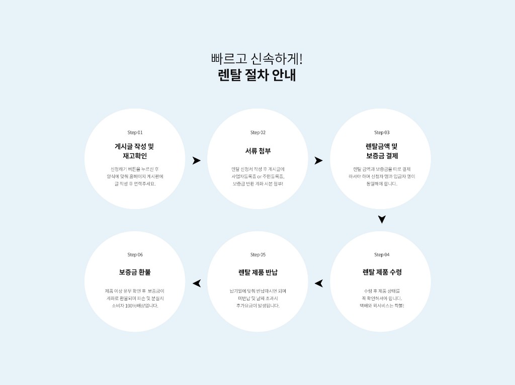 빠르고 신속하게! 단기렌탈 절차 안내